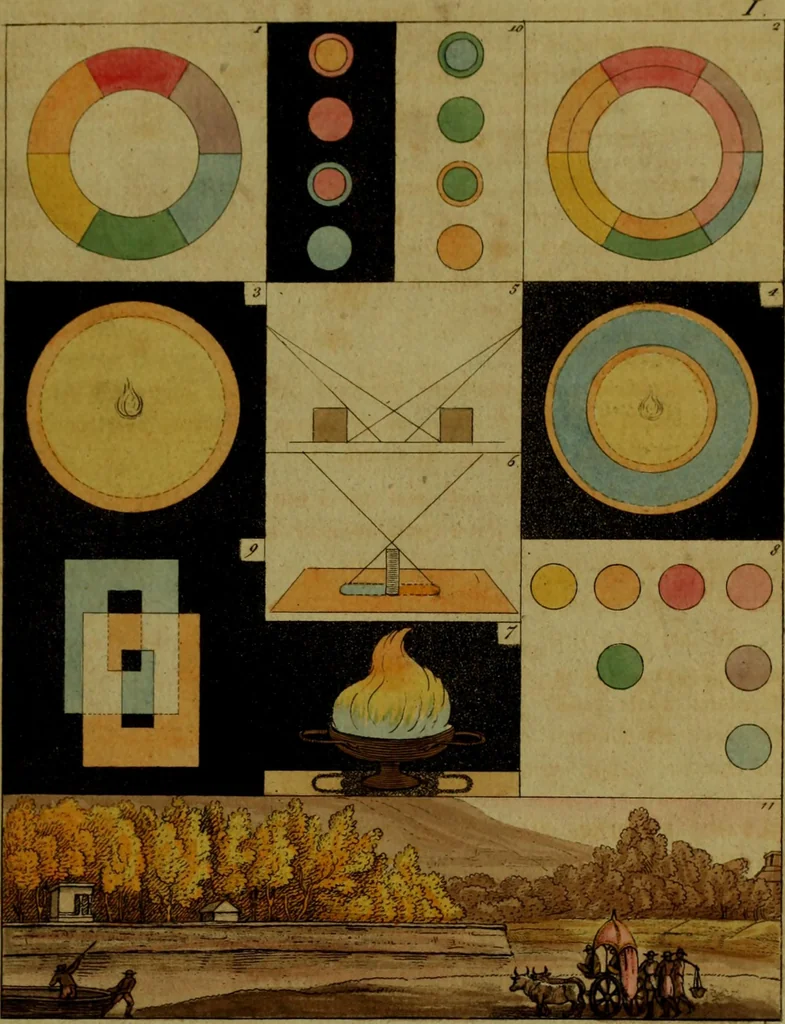 An illustration from Zur Farbenlehre, 1810, leaf 22