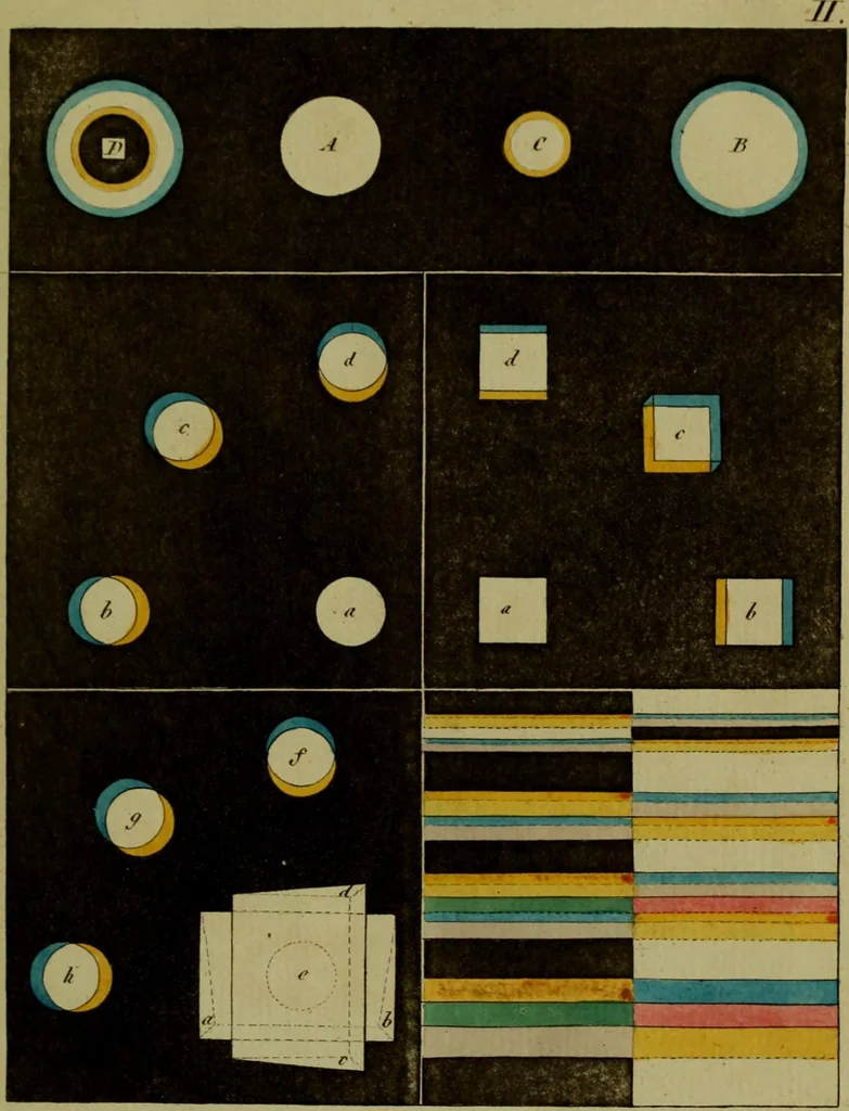 An illustration from Zur Farbenlehre, 1810, leaf 24