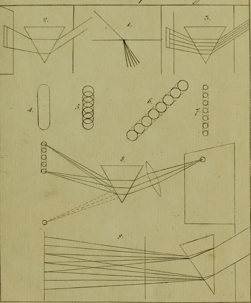 An illustration from Zur Farbenlehre, 1810, leaf 36