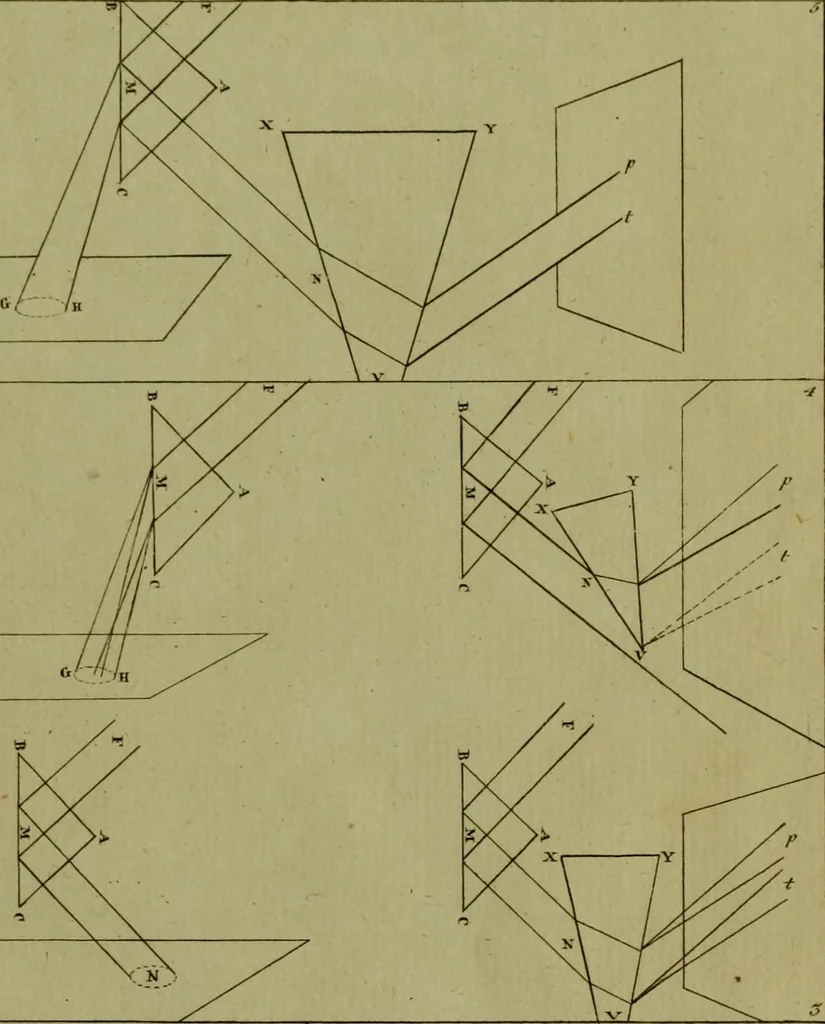 An illustration from Zur Farbenlehre, 1810, leaf 38