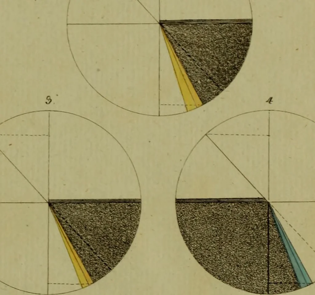An illustration from Zur Farbenlehre, 1810, leaf 44