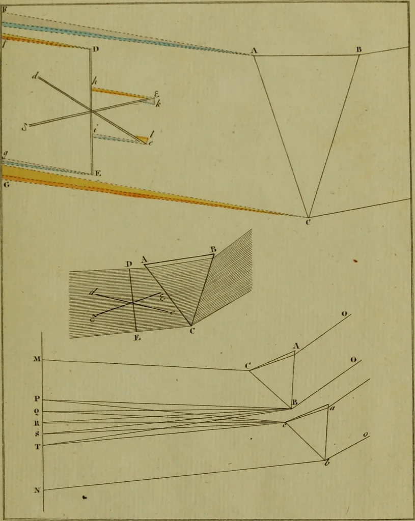 An illustration from Zur Farbenlehre, 1810, leaf 50