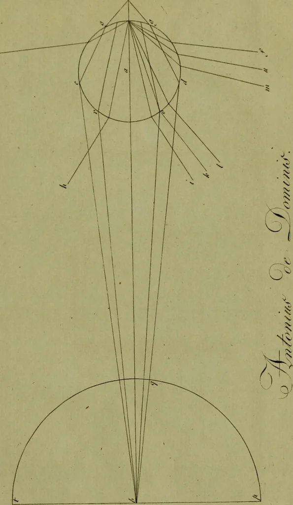 An illustration from Zur Farbenlehre, 1810, leaf 52