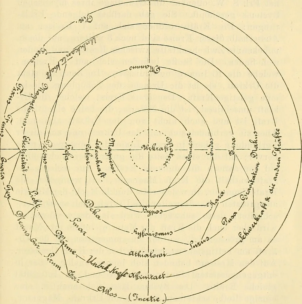 An illustration from Zur Psychologie und Pathologie sogenannter occulter Phänomene : eine psychiatrische Studie, 1902, leaf 60