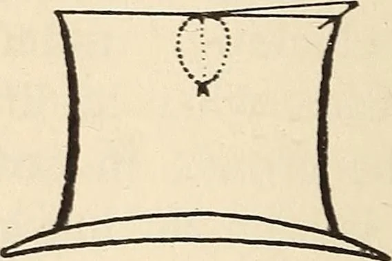 An illustration from Later magic, 1904, leaf 450