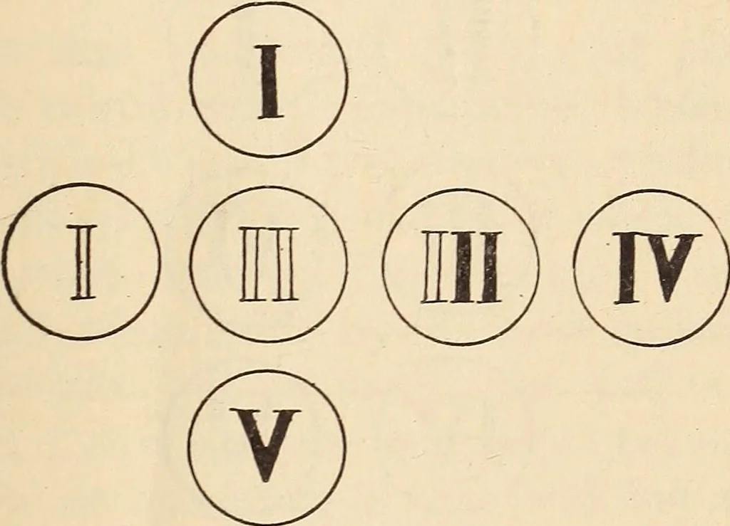 An illustration from Later magic, 1904, leaf 533