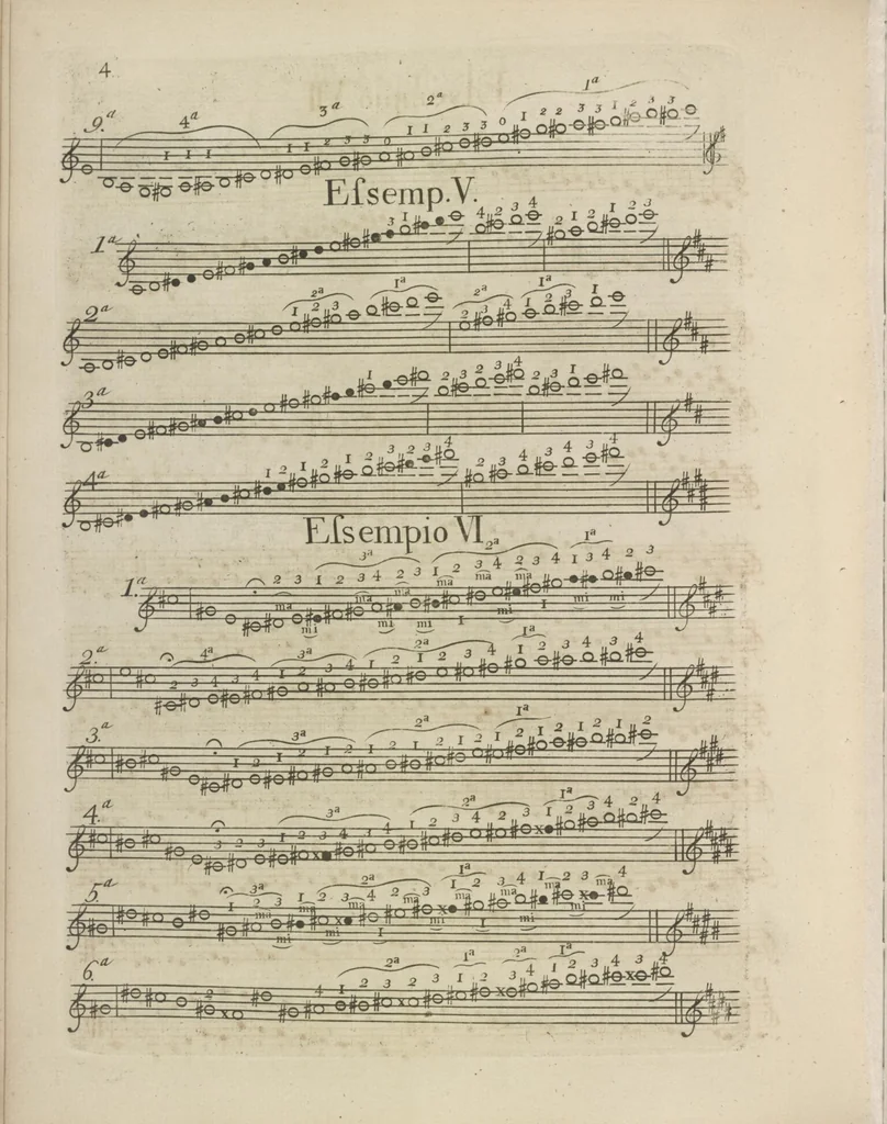 An illustration from The art of playing on the violin, containing all the rules necessary to attain to a perfection on that instrument : with great variety of compositions, which will also be very useful to those who study the violoncello, harpsichord &c, 1751, leaf 27