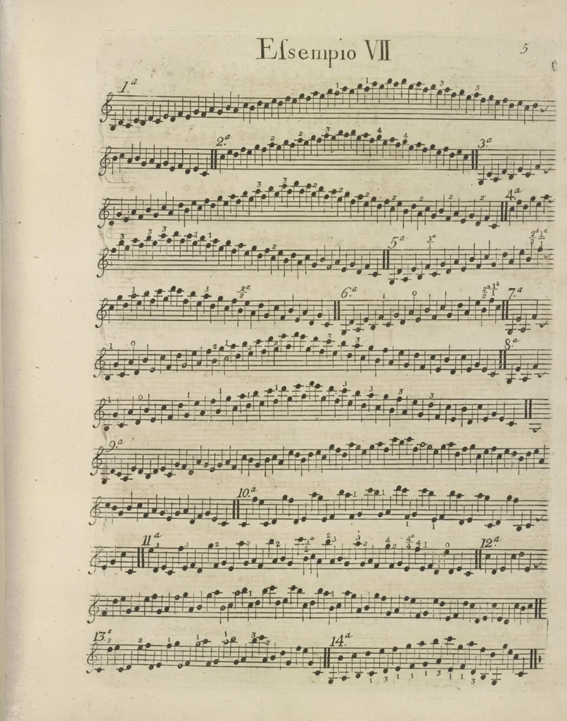 An illustration from The art of playing on the violin, containing all the rules necessary to attain to a perfection on that instrument : with great variety of compositions, which will also be very useful to those who study the violoncello, harpsichord &c, 1751, leaf 28