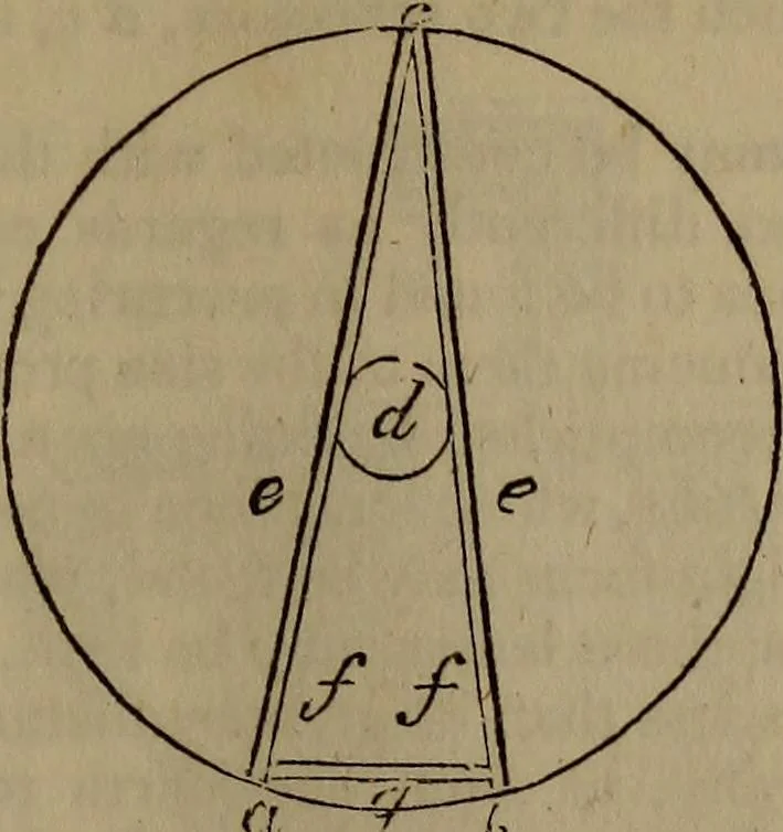 An illustration from The boy's own book; a complete encylopedia of all the diversion, athletic, scientific and recreative, of boyhood and youth., 1834, leaf 119