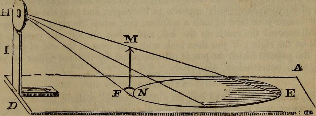 An illustration from The boy's own book; a complete encylopedia of all the diversion, athletic, scientific and recreative, of boyhood and youth., 1834, leaf 127