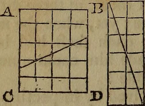 An illustration from The boy's own book; a complete encylopedia of all the diversion, athletic, scientific and recreative, of boyhood and youth., 1834, leaf 216