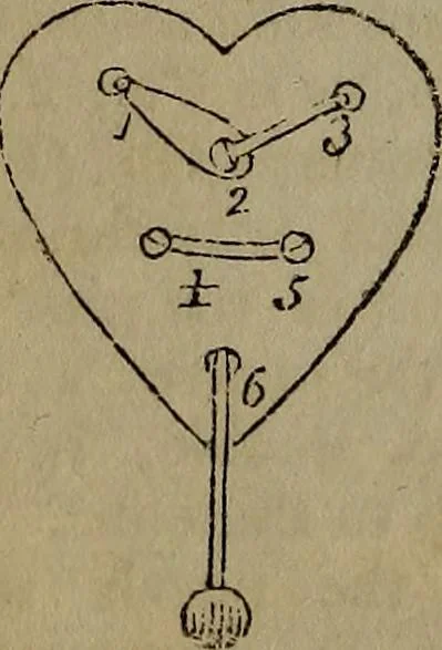 An illustration from The boy's own book; a complete encylopedia of all the diversion, athletic, scientific and recreative, of boyhood and youth., 1834, leaf 224