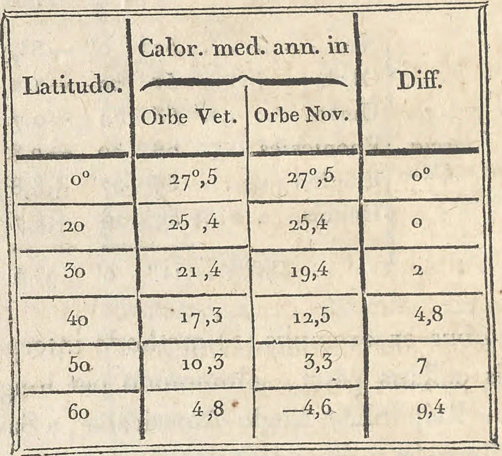 An illustration from De distributione geographica plantarum secundum cœli temperiem et altitudinem montium, prolegomena, 1817, leaf 86