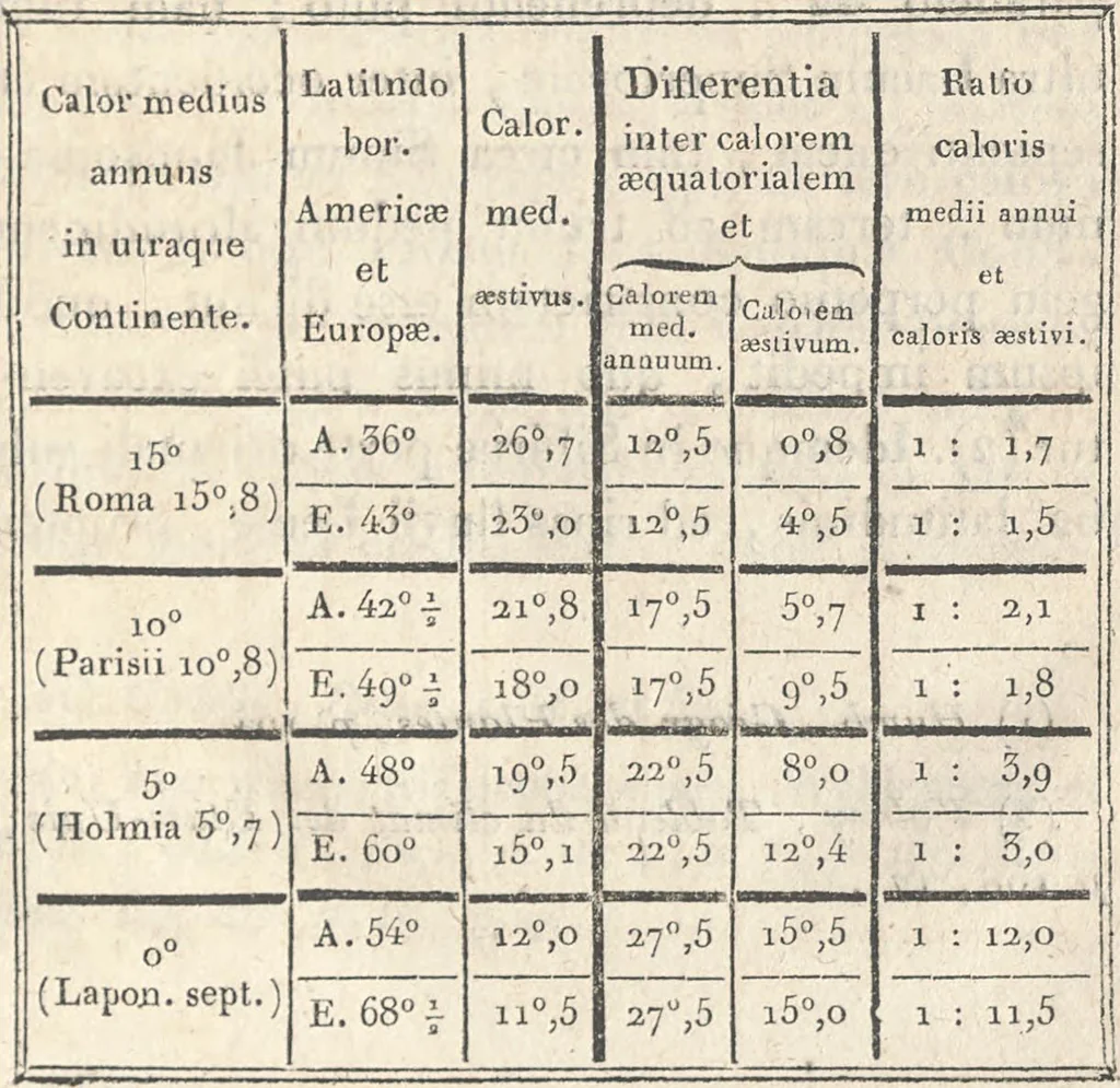 An illustration from De distributione geographica plantarum secundum cœli temperiem et altitudinem montium, prolegomena, 1817, leaf 91