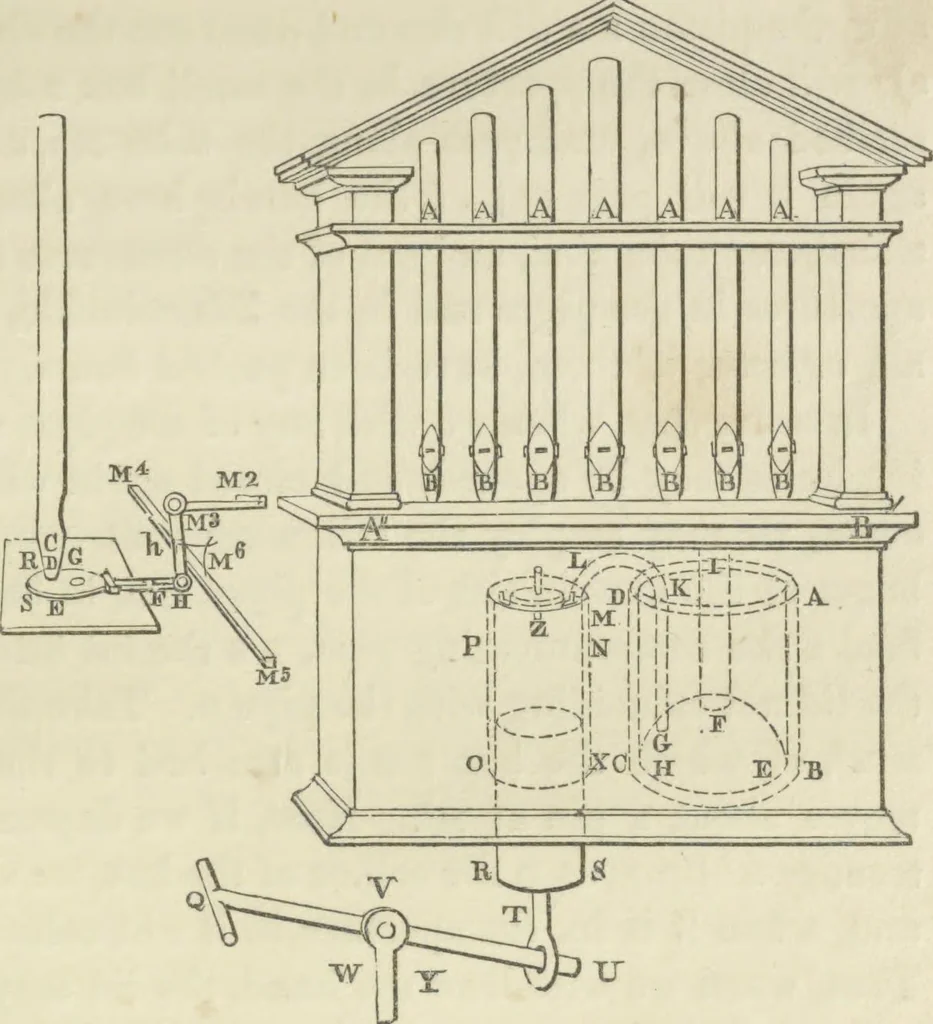 An illustration from The pneumatics of Hero of Alexandria, from the original Greek, 1851, leaf 129