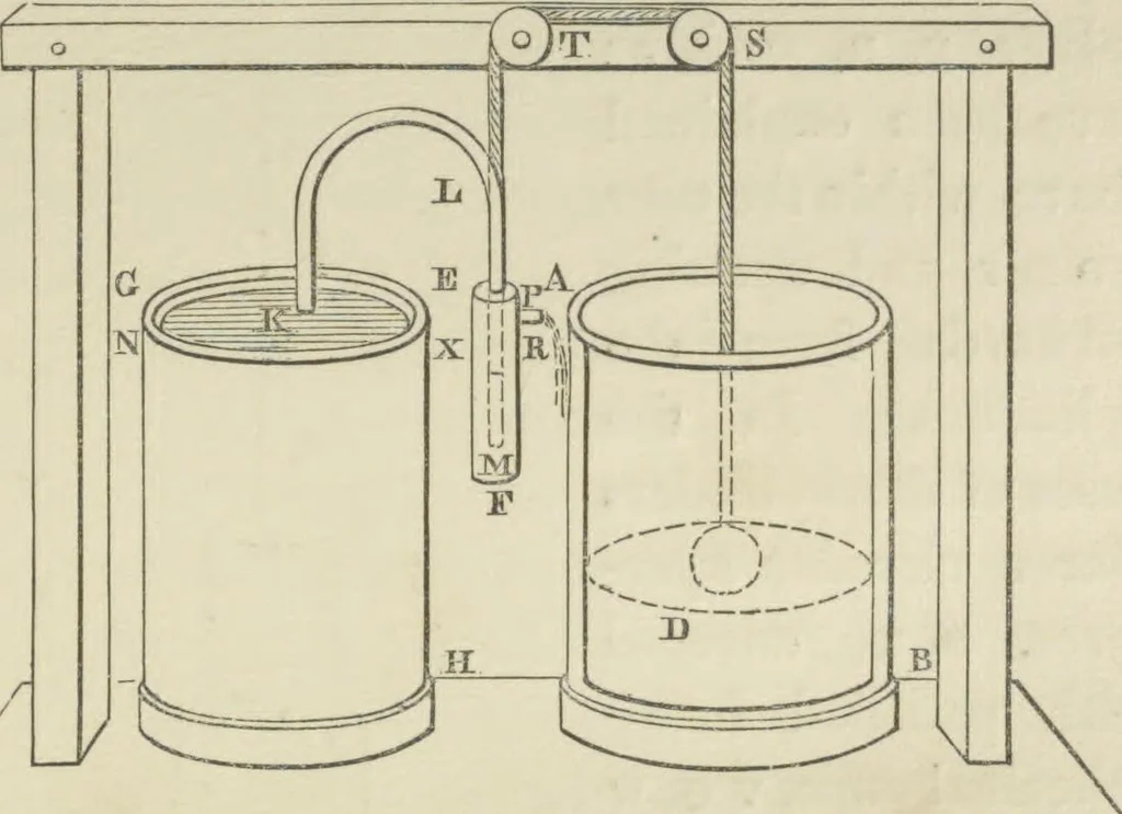 An illustration from The pneumatics of Hero of Alexandria, from the original Greek, 1851, leaf 67