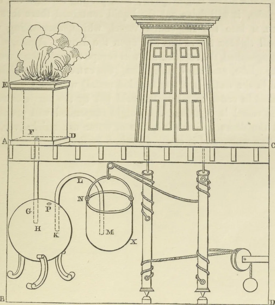 An illustration from The pneumatics of Hero of Alexandria, from the original Greek, 1851, leaf 81