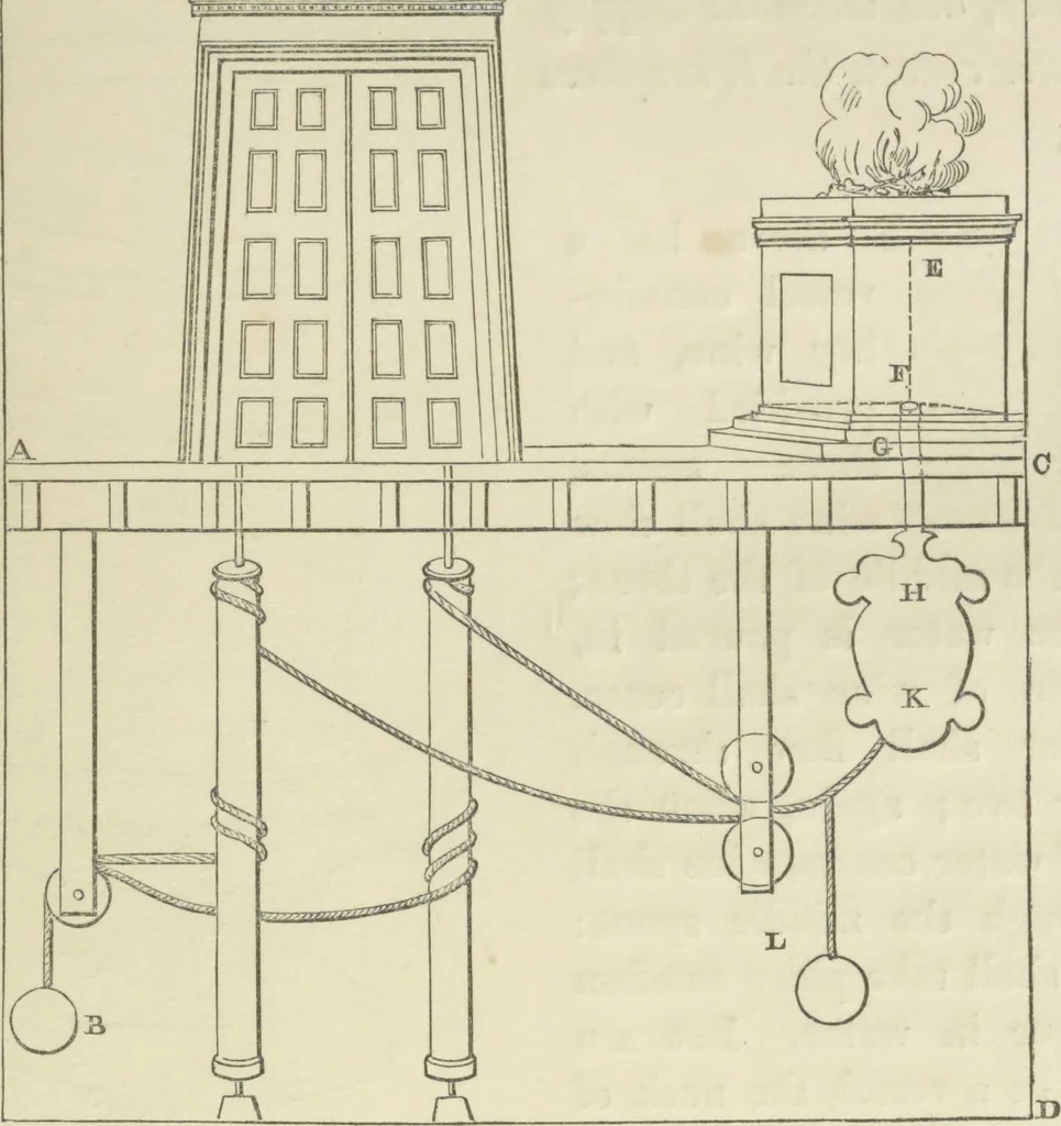 An illustration from The pneumatics of Hero of Alexandria, from the original Greek, 1851, leaf 83