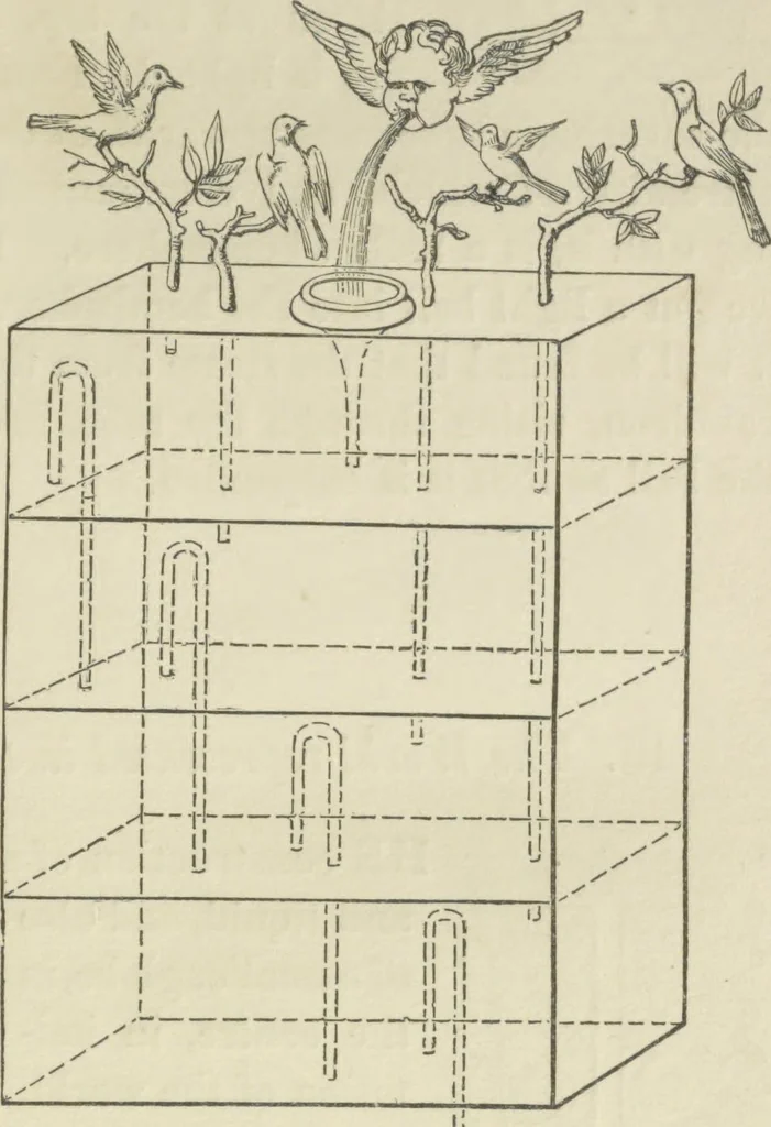 An illustration from The pneumatics of Hero of Alexandria, from the original Greek, 1851, leaf 91