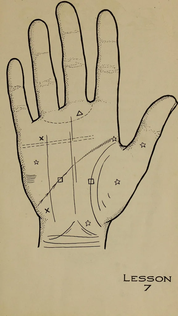 An illustration from Forty lessons in palmistry; the language of the hands easily comprehended, 1914, leaf 25