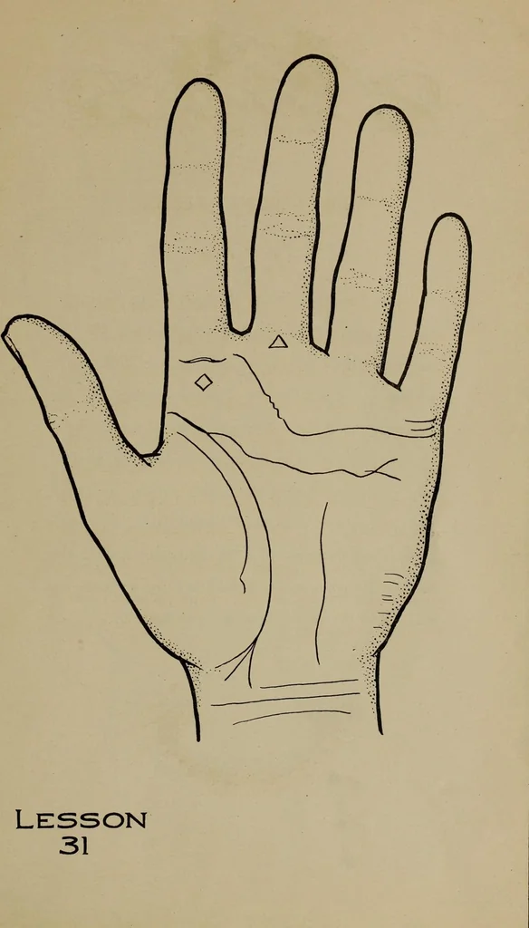 An illustration from Forty lessons in palmistry; the language of the hands easily comprehended, 1914, leaf 73
