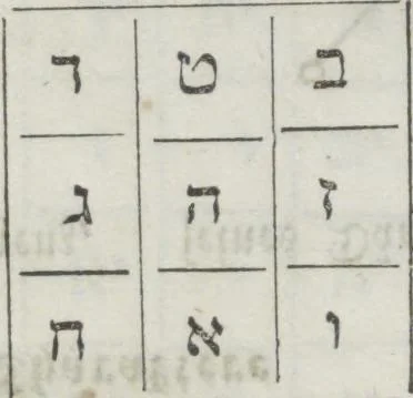 An illustration from Heinrich Cornelius Agrippa's von Nettesheim Magische Werke : sammt den geheimnitzvollen Schriften des Petrus von Abano, Pictorius von Villingen, Gerhard von Cremona, Abt Tritheim von Spanheim, dem Buche Arbatel, der sogenannten Heil. Geist-Kunst und verschiedenen anderen. Zweites Bändchen, 1855, leaf 137