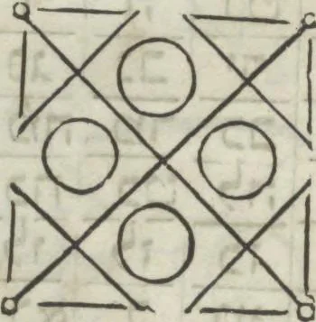 An illustration from Heinrich Cornelius Agrippa's von Nettesheim Magische Werke : sammt den geheimnitzvollen Schriften des Petrus von Abano, Pictorius von Villingen, Gerhard von Cremona, Abt Tritheim von Spanheim, dem Buche Arbatel, der sogenannten Heil. Geist-Kunst und verschiedenen anderen. Zweites Bändchen, 1855, leaf 148