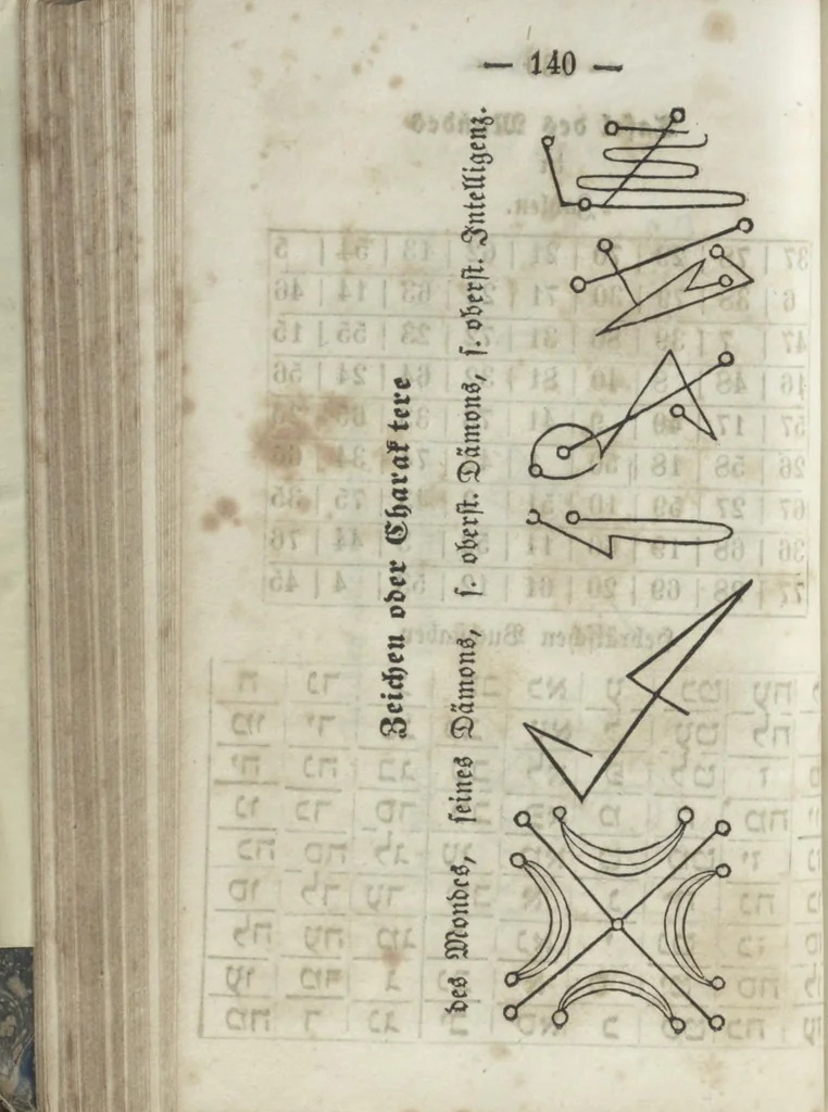 An illustration from Heinrich Cornelius Agrippa's von Nettesheim Magische Werke : sammt den geheimnitzvollen Schriften des Petrus von Abano, Pictorius von Villingen, Gerhard von Cremona, Abt Tritheim von Spanheim, dem Buche Arbatel, der sogenannten Heil. Geist-Kunst und verschiedenen anderen. Zweites Bändchen, 1855, leaf 150