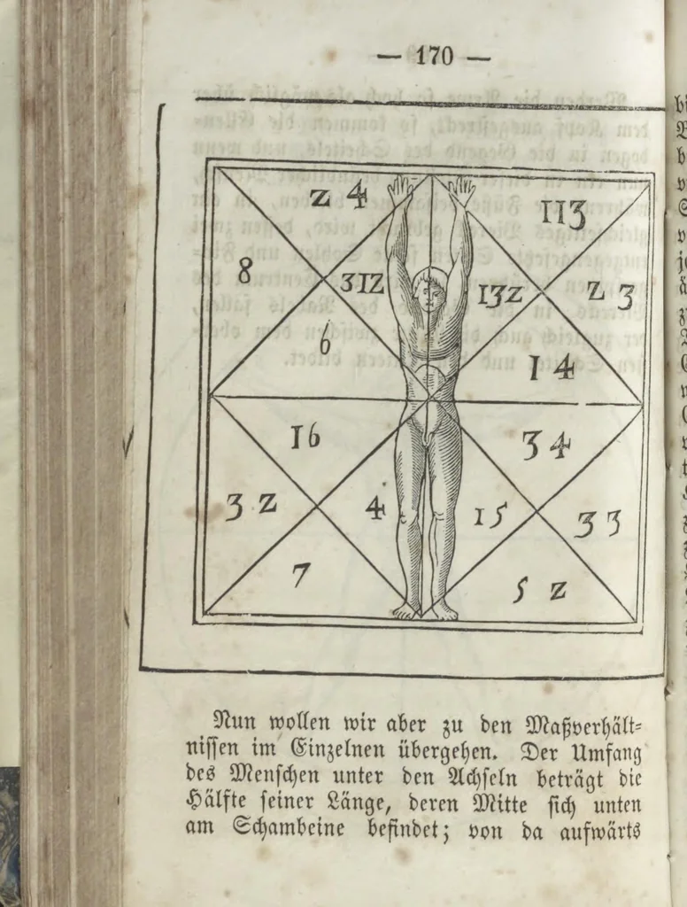 An illustration from Heinrich Cornelius Agrippa's von Nettesheim Magische Werke : sammt den geheimnitzvollen Schriften des Petrus von Abano, Pictorius von Villingen, Gerhard von Cremona, Abt Tritheim von Spanheim, dem Buche Arbatel, der sogenannten Heil. Geist-Kunst und verschiedenen anderen. Zweites Bändchen, 1855, leaf 180