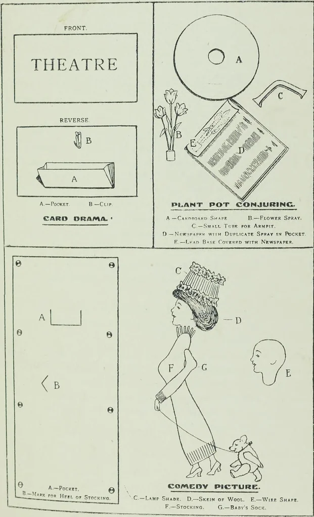 An illustration from Bits of patter, 1915, leaf 365