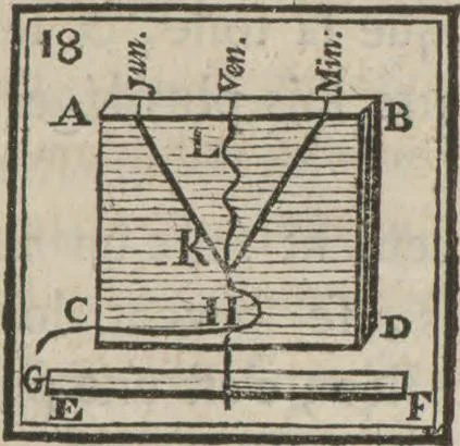 An illustration from Supplément a La magie blanche dévoilée : contenant l'explication de plusieurs tours nouveaux joués depuis peu à Londres, avec des éclaircissemens sur les artifices des joueurs de profession : les cadrans sympathiques, le mouvement perpétuel, les chevaux savans, les poupées parlantes, les automates dansants, les ventriloques, les sabots élastiques, &c., &c, 1785, leaf 142