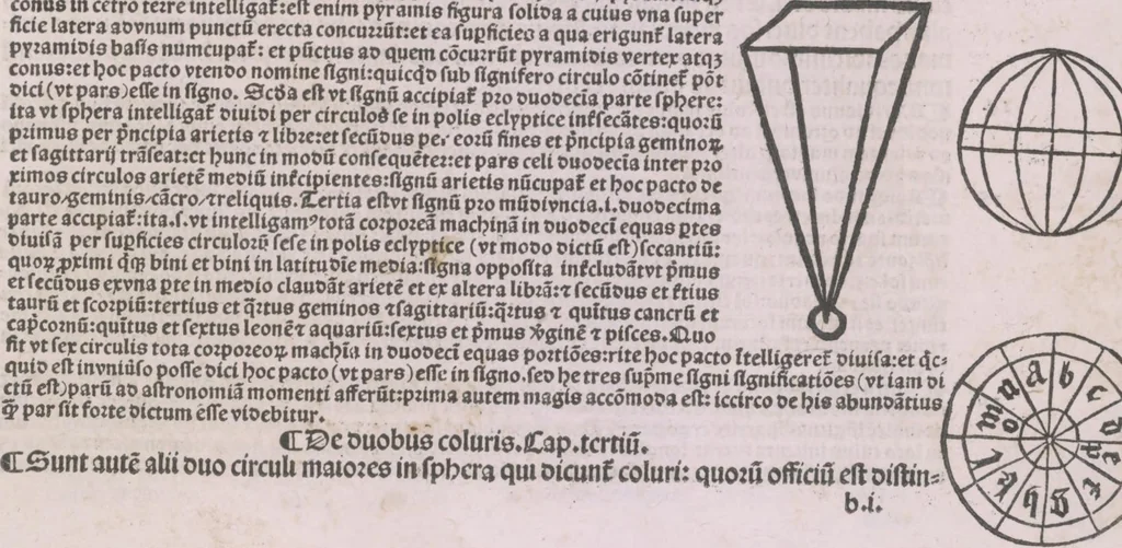 An illustration from Textus De Sphera Iohannis de Sacrobosco : Cum Additione (quantum necessarium est) adiecta : Nouo co[m]mentario nuper edito Ad vtilitatem studentiu[m] Philosophice Parisien[sis] Academie : illustratus, 1494, leaf 25