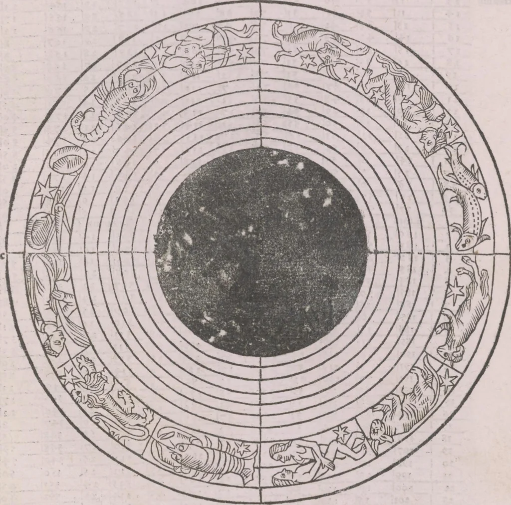 An illustration from Textus De Sphera Iohannis de Sacrobosco : Cum Additione (quantum necessarium est) adiecta : Nouo co[m]mentario nuper edito Ad vtilitatem studentiu[m] Philosophice Parisien[sis] Academie : illustratus, 1494, leaf 39