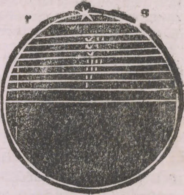 An illustration from Textus De Sphera Iohannis de Sacrobosco : Cum Additione (quantum necessarium est) adiecta : Nouo co[m]mentario nuper edito Ad vtilitatem studentiu[m] Philosophice Parisien[sis] Academie : illustratus, 1494, leaf 51