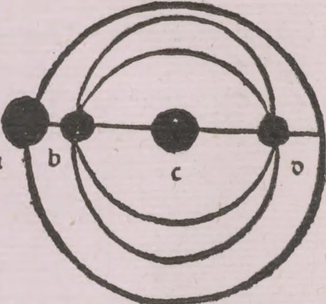 An illustration from Textus De Sphera Iohannis de Sacrobosco : Cum Additione (quantum necessarium est) adiecta : Nouo co[m]mentario nuper edito Ad vtilitatem studentiu[m] Philosophice Parisien[sis] Academie : illustratus, 1494, leaf 55