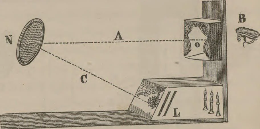 An illustration from Mémoires : récréatifs, scientifiques et anecdotiques, 1831, leaf 380