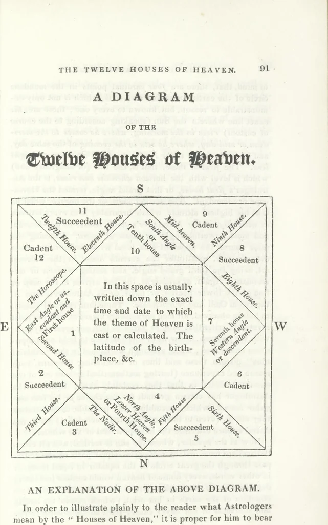 An illustration from A manual of astrology, or The book of the stars: which contains every requisite illustration of the celestial science; or the art of foretelling future events, by the influences of the heavenly bodies ... Illustrated and exemplified by ... diagrams and three elegant engravings, 1837, leaf 102