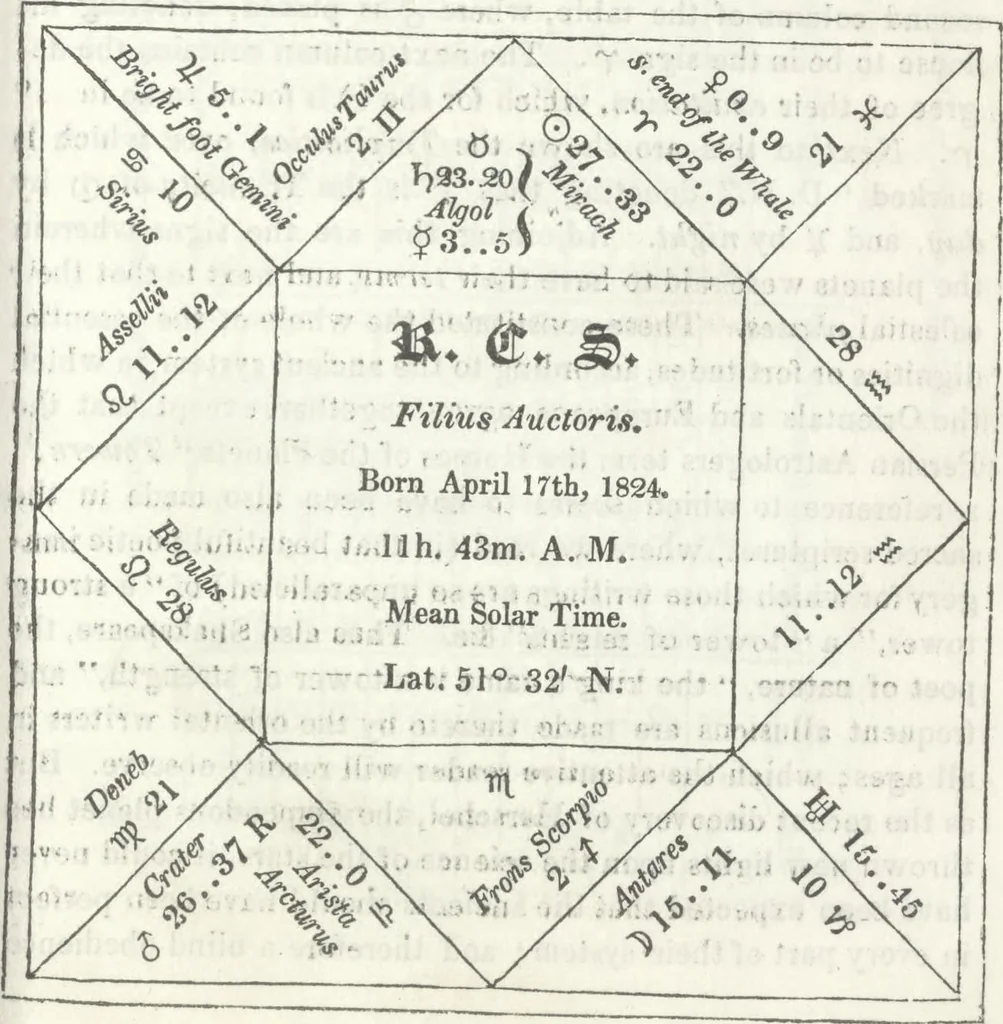 An illustration from A manual of astrology, or The book of the stars: which contains every requisite illustration of the celestial science; or the art of foretelling future events, by the influences of the heavenly bodies ... Illustrated and exemplified by ... diagrams and three elegant engravings, 1837, leaf 142