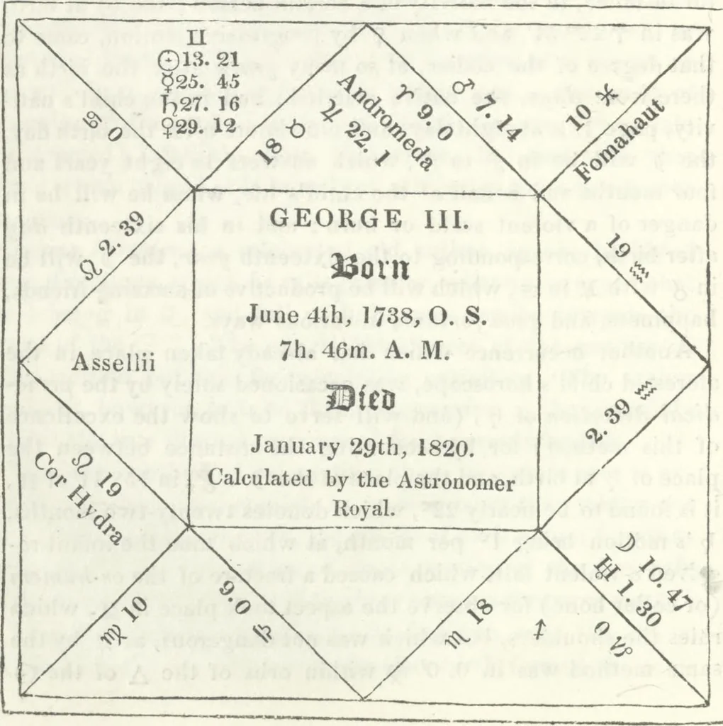 An illustration from A manual of astrology, or The book of the stars: which contains every requisite illustration of the celestial science; or the art of foretelling future events, by the influences of the heavenly bodies ... Illustrated and exemplified by ... diagrams and three elegant engravings, 1837, leaf 183
