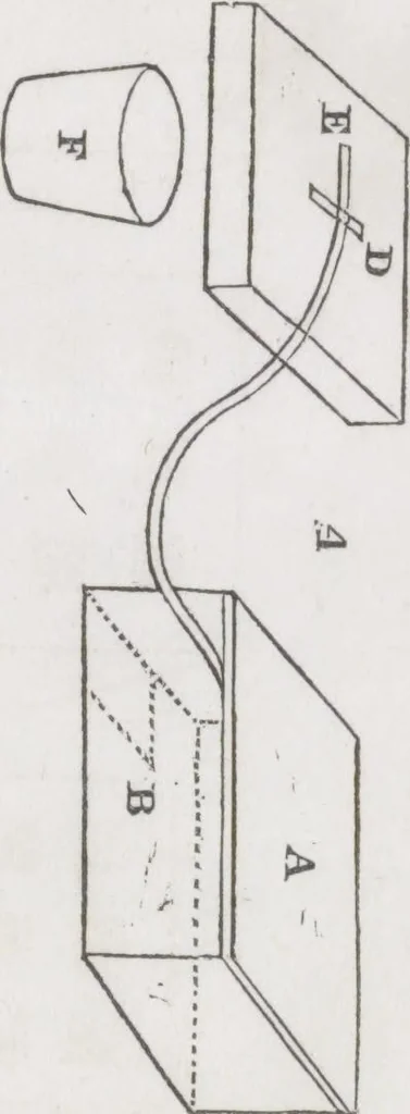 An illustration from The humorous magician unmasked, or, A full explanation of the principal and most interesting performances of legerdemain : as exhibited by Monsieur Adrian and other performers, which of late has excited so much curiosity in the public mind, in Philadelphia and other cities of the United States and elsewhere : with amusing dialogues, and original and true Yankee stories, 1836, leaf 103