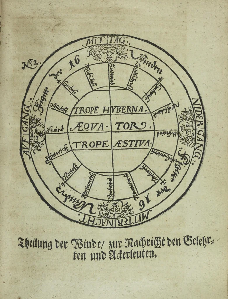 An illustration from Wolffgangi Hildebrands neu-vermehrt, vortrefflich, ausserlesen curieuses Kunst und Wunderbuch : darinnen begriffen wunderbahre Geheimnüsse und Kunststücke, wie man nemlich mit dem gantzen menschlichen Cörper zahmen und wilden Thieren, Vogeln, Fischen, Ungezieffern, allerley Gewächsen und Pflantzungen : auch sonsten fast unerhörte wunderbahrliche Sachen verrichten : auch etliche Wunder-Schrifften künstlich zu bereiten : zu löblicher und lustiger Ubung gebrauchen und die Zeit nützlich zu vertreiben, beneben Erzehlung vieler wunderlichen Dingen, so hin und wieder in der Welt gefunden werden : mit angehengter Beschreibung des Paradiess Luft-Garten und Planetenbuche, dabey eine vollkommene Beschreibung der Physiognomiae, Chiromantiae und Distillir-Kunst, 1704, leaf 425