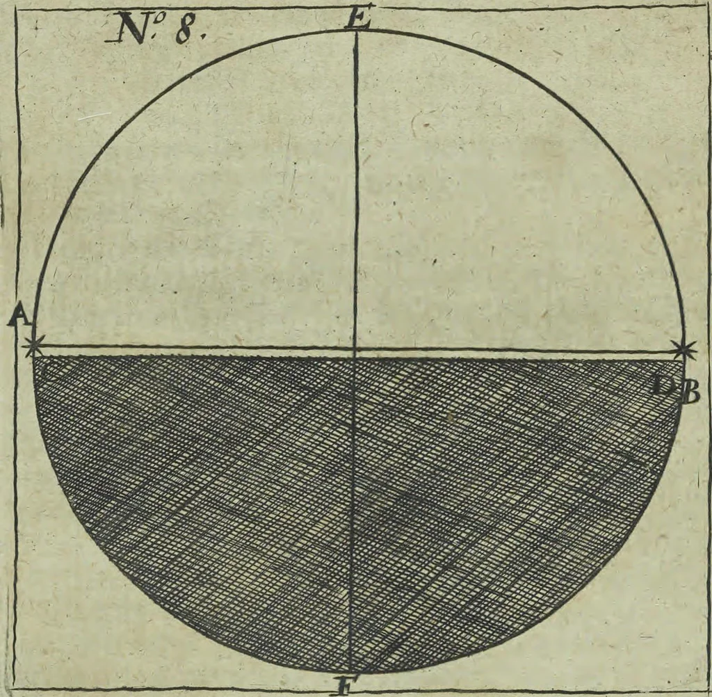 An illustration from Wolffgangi Hildebrands neu-vermehrt, vortrefflich, ausserlesen curieuses Kunst und Wunderbuch : darinnen begriffen wunderbahre Geheimnüsse und Kunststücke, wie man nemlich mit dem gantzen menschlichen Cörper zahmen und wilden Thieren, Vogeln, Fischen, Ungezieffern, allerley Gewächsen und Pflantzungen : auch sonsten fast unerhörte wunderbahrliche Sachen verrichten : auch etliche Wunder-Schrifften künstlich zu bereiten : zu löblicher und lustiger Ubung gebrauchen und die Zeit nützlich zu vertreiben, beneben Erzehlung vieler wunderlichen Dingen, so hin und wieder in der Welt gefunden werden : mit angehengter Beschreibung des Paradiess Luft-Garten und Planetenbuche, dabey eine vollkommene Beschreibung der Physiognomiae, Chiromantiae und Distillir-Kunst, 1704, leaf 503