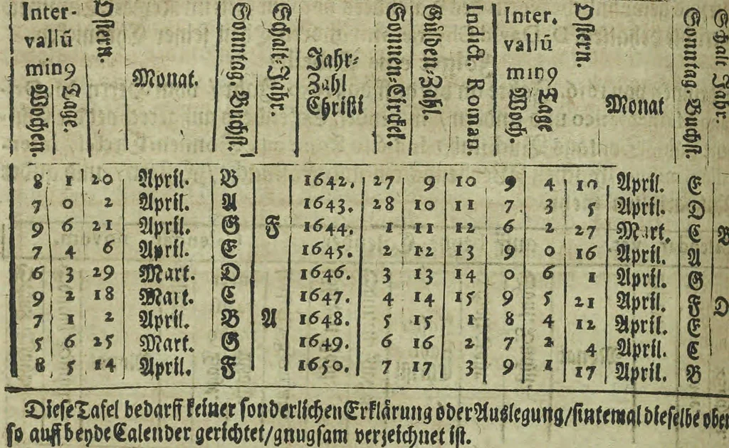 An illustration from Wolffgangi Hildebrands neu-vermehrt, vortrefflich, ausserlesen curieuses Kunst und Wunderbuch : darinnen begriffen wunderbahre Geheimnüsse und Kunststücke, wie man nemlich mit dem gantzen menschlichen Cörper zahmen und wilden Thieren, Vogeln, Fischen, Ungezieffern, allerley Gewächsen und Pflantzungen : auch sonsten fast unerhörte wunderbahrliche Sachen verrichten : auch etliche Wunder-Schrifften künstlich zu bereiten : zu löblicher und lustiger Ubung gebrauchen und die Zeit nützlich zu vertreiben, beneben Erzehlung vieler wunderlichen Dingen, so hin und wieder in der Welt gefunden werden : mit angehengter Beschreibung des Paradiess Luft-Garten und Planetenbuche, dabey eine vollkommene Beschreibung der Physiognomiae, Chiromantiae und Distillir-Kunst, 1704, leaf 570