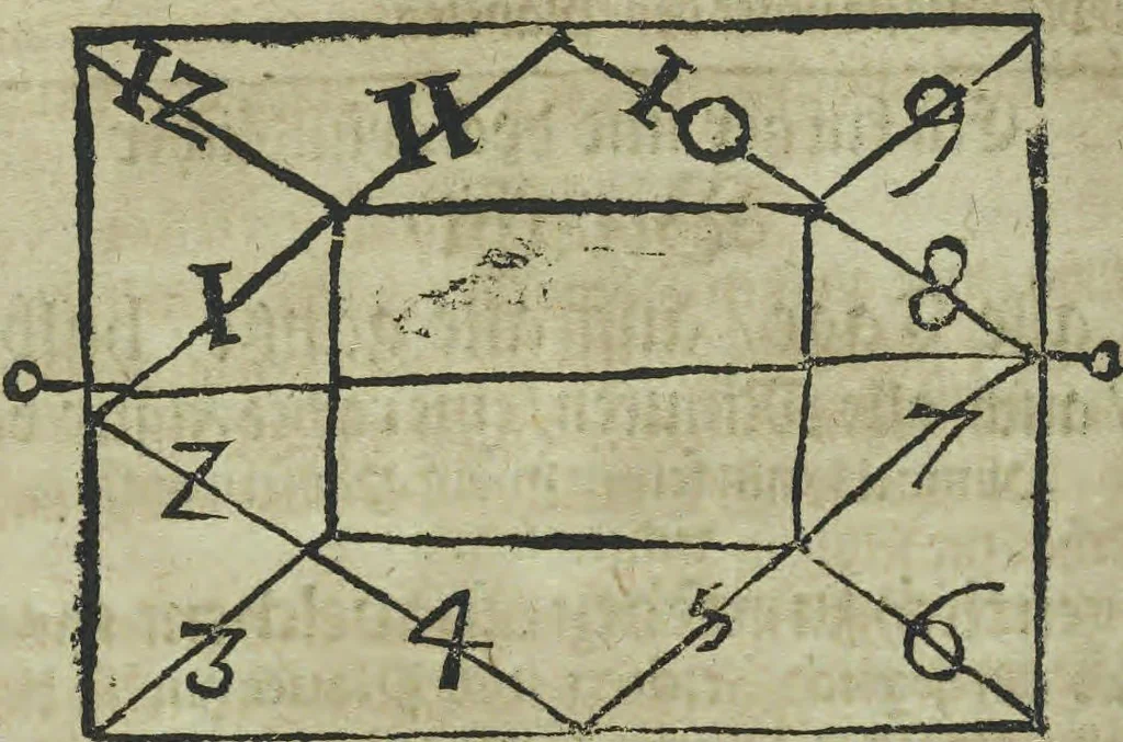 An illustration from Wolffgangi Hildebrands neu-vermehrt, vortrefflich, ausserlesen curieuses Kunst und Wunderbuch : darinnen begriffen wunderbahre Geheimnüsse und Kunststücke, wie man nemlich mit dem gantzen menschlichen Cörper zahmen und wilden Thieren, Vogeln, Fischen, Ungezieffern, allerley Gewächsen und Pflantzungen : auch sonsten fast unerhörte wunderbahrliche Sachen verrichten : auch etliche Wunder-Schrifften künstlich zu bereiten : zu löblicher und lustiger Ubung gebrauchen und die Zeit nützlich zu vertreiben, beneben Erzehlung vieler wunderlichen Dingen, so hin und wieder in der Welt gefunden werden : mit angehengter Beschreibung des Paradiess Luft-Garten und Planetenbuche, dabey eine vollkommene Beschreibung der Physiognomiae, Chiromantiae und Distillir-Kunst, 1704, leaf 600