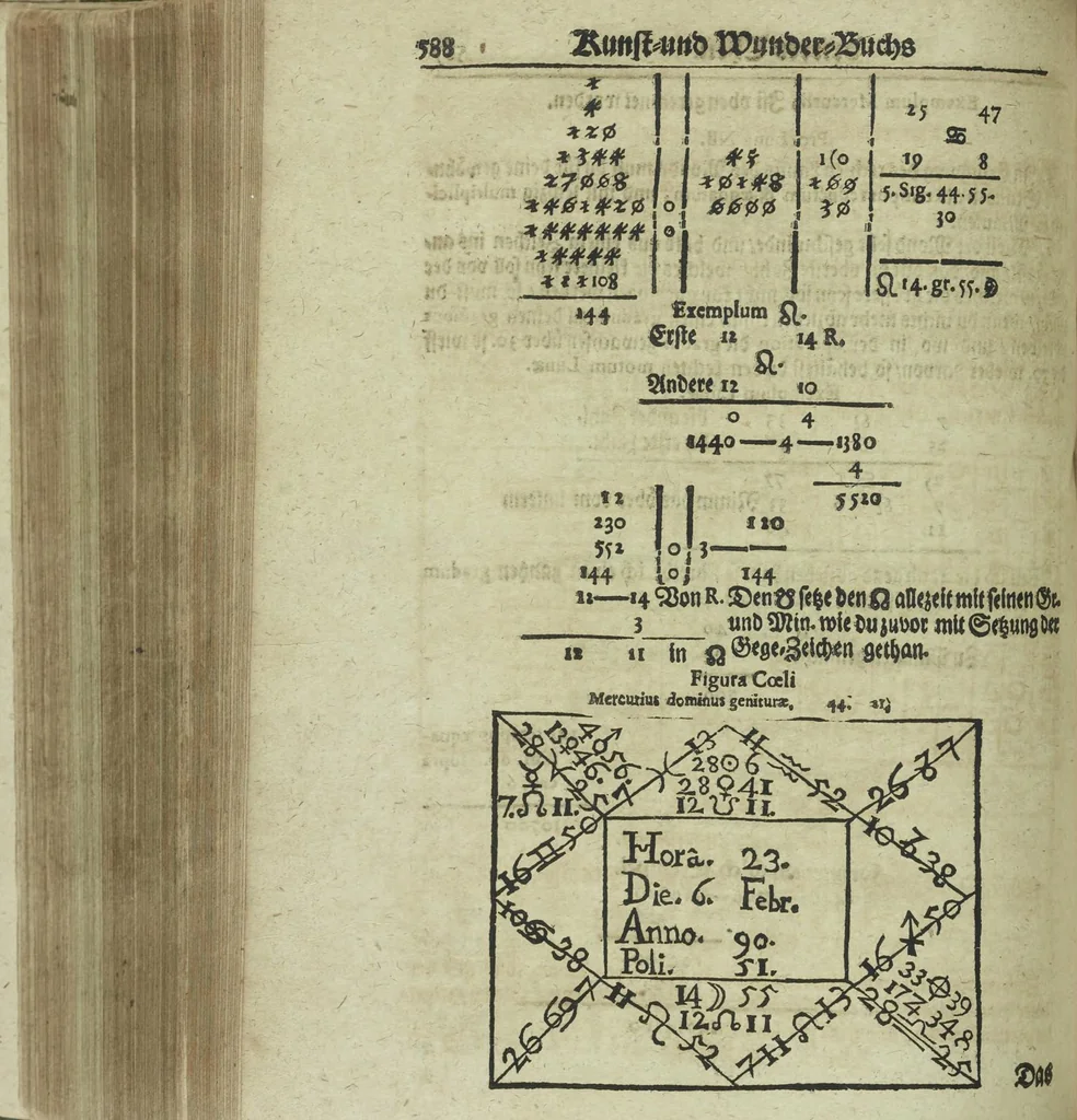 An illustration from Wolffgangi Hildebrands neu-vermehrt, vortrefflich, ausserlesen curieuses Kunst und Wunderbuch : darinnen begriffen wunderbahre Geheimnüsse und Kunststücke, wie man nemlich mit dem gantzen menschlichen Cörper zahmen und wilden Thieren, Vogeln, Fischen, Ungezieffern, allerley Gewächsen und Pflantzungen : auch sonsten fast unerhörte wunderbahrliche Sachen verrichten : auch etliche Wunder-Schrifften künstlich zu bereiten : zu löblicher und lustiger Ubung gebrauchen und die Zeit nützlich zu vertreiben, beneben Erzehlung vieler wunderlichen Dingen, so hin und wieder in der Welt gefunden werden : mit angehengter Beschreibung des Paradiess Luft-Garten und Planetenbuche, dabey eine vollkommene Beschreibung der Physiognomiae, Chiromantiae und Distillir-Kunst, 1704, leaf 612