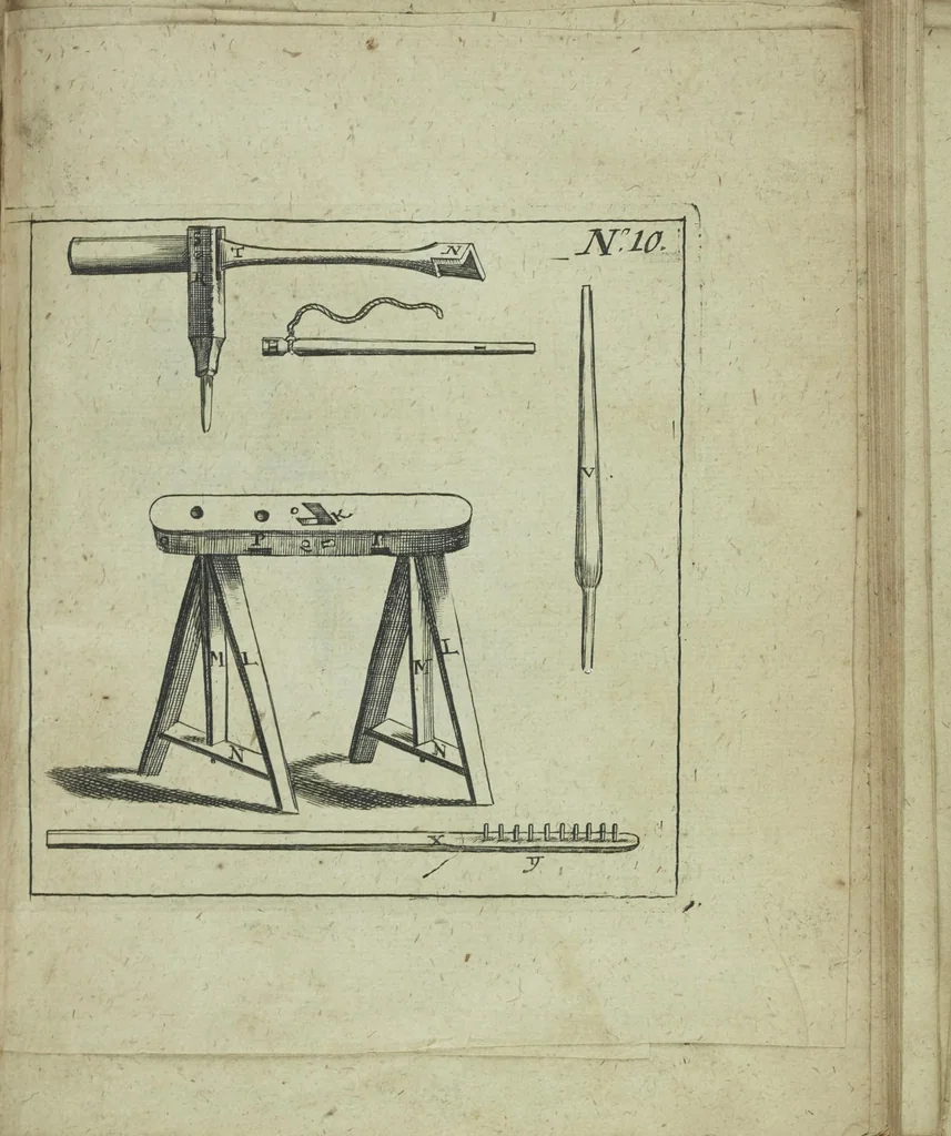 An illustration from Wolffgangi Hildebrands neu-vermehrt, vortrefflich, ausserlesen curieuses Kunst und Wunderbuch : darinnen begriffen wunderbahre Geheimnüsse und Kunststücke, wie man nemlich mit dem gantzen menschlichen Cörper zahmen und wilden Thieren, Vogeln, Fischen, Ungezieffern, allerley Gewächsen und Pflantzungen : auch sonsten fast unerhörte wunderbahrliche Sachen verrichten : auch etliche Wunder-Schrifften künstlich zu bereiten : zu löblicher und lustiger Ubung gebrauchen und die Zeit nützlich zu vertreiben, beneben Erzehlung vieler wunderlichen Dingen, so hin und wieder in der Welt gefunden werden : mit angehengter Beschreibung des Paradiess Luft-Garten und Planetenbuche, dabey eine vollkommene Beschreibung der Physiognomiae, Chiromantiae und Distillir-Kunst, 1704, leaf 985