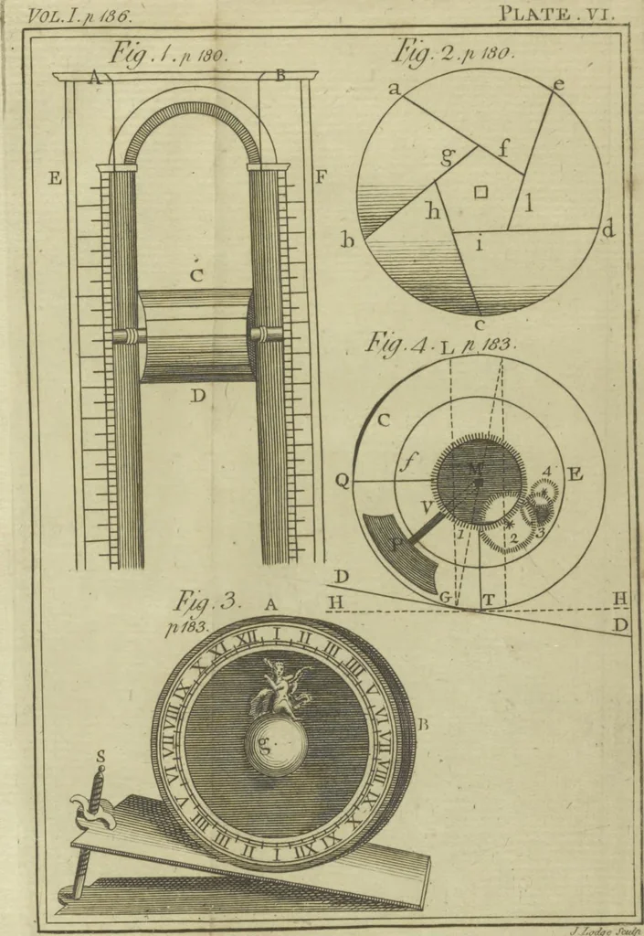 An illustration from Rational recreations, in which the principles of numbers and natural philosophy are clearly and copiously elucidated, by a series of easy, entertaining, interesting experiments. Among which are all those commonly performed with the cards, 1782, leaf 229