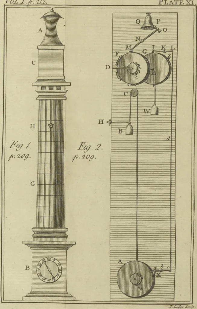 An illustration from Rational recreations, in which the principles of numbers and natural philosophy are clearly and copiously elucidated, by a series of easy, entertaining, interesting experiments. Among which are all those commonly performed with the cards, 1782, leaf 265