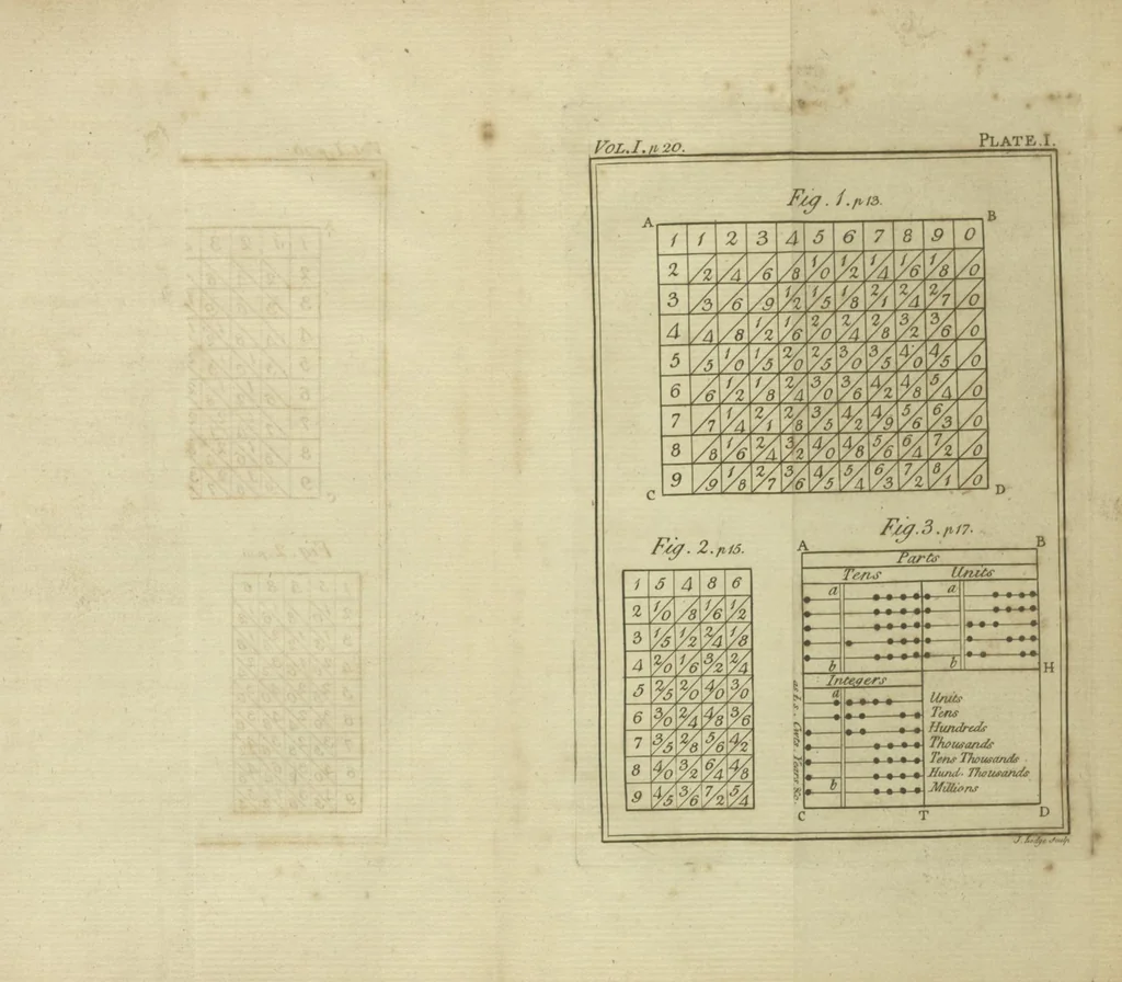 An illustration from Rational recreations, in which the principles of numbers and natural philosophy are clearly and copiously elucidated, by a series of easy, entertaining, interesting experiments. Among which are all those commonly performed with the cards, 1782, leaf 49