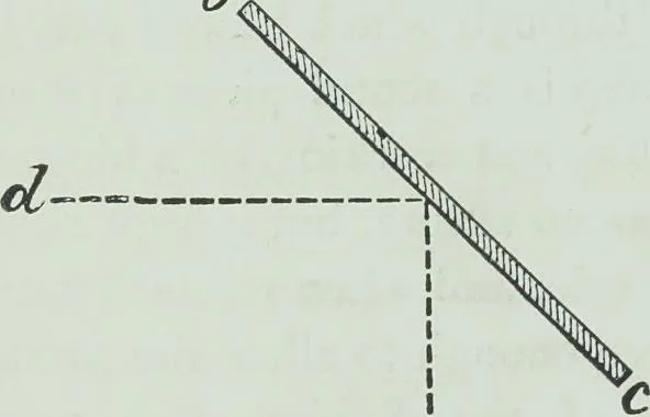 An illustration from Modern magic : a practical treatise on the art of conjuring, 1894, leaf 475